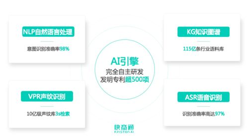 快商通AI智能客服機(jī)器人榮獲中國科學(xué)院《互聯(lián)網(wǎng)周刊》重磅榮譽(yù)，引領(lǐng)網(wǎng)絡(luò)技術(shù)服務(wù)新風(fēng)向