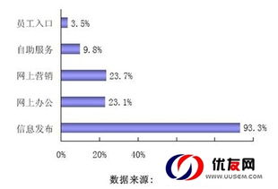 化工行業(yè)網(wǎng)絡(luò)營銷與技術(shù)服務(wù)的整合方案