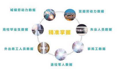 德生科技人力資源大數(shù)據(jù)服務(wù) 助推勞動(dòng)力信息數(shù)據(jù)精準(zhǔn)全面采集與網(wǎng)絡(luò)技術(shù)賦能