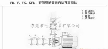 供應FB直聯式耐腐蝕離心泵 廠家直銷、產品價格、型號圖片與選購指南