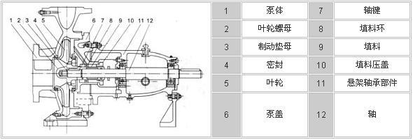 IH單級(jí)單吸化工離心泵_臥式不銹鋼泵,不銹鋼水泵,IH化工泵,化工泵廠家,溫州化工泵廠家_供應(yīng)信息_中國化工儀器網(wǎng)